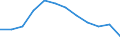 Unit of measure: Number / Geopolitical entity (partner): Europe / Sex: Total / International Standard Classification of Education (ISCED 2011): Tertiary education (levels 5-8) / Geopolitical entity (reporting): Denmark