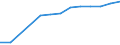 Unit of measure: Number / Geopolitical entity (partner): Europe / Sex: Total / International Standard Classification of Education (ISCED 2011): Tertiary education (levels 5-8) / Geopolitical entity (reporting): Germany