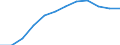 Unit of measure: Number / Geopolitical entity (partner): Europe / Sex: Total / International Standard Classification of Education (ISCED 2011): Tertiary education (levels 5-8) / Geopolitical entity (reporting): Estonia