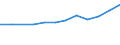 Unit of measure: Number / Geopolitical entity (partner): Europe / Sex: Total / International Standard Classification of Education (ISCED 2011): Tertiary education (levels 5-8) / Geopolitical entity (reporting): Ireland
