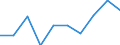 Unit of measure: Number / Geopolitical entity (partner): Europe / Sex: Total / International Standard Classification of Education (ISCED 2011): Tertiary education (levels 5-8) / Geopolitical entity (reporting): Greece