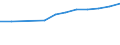 Unit of measure: Number / Geopolitical entity (partner): Europe / Sex: Total / International Standard Classification of Education (ISCED 2011): Tertiary education (levels 5-8) / Geopolitical entity (reporting): Spain