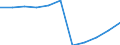 Unit of measure: Number / Geopolitical entity (partner): Europe / Sex: Total / International Standard Classification of Education (ISCED 2011): Tertiary education (levels 5-8) / Geopolitical entity (reporting): Italy