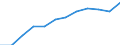 Unit of measure: Number / Geopolitical entity (partner): Europe / Sex: Total / International Standard Classification of Education (ISCED 2011): Tertiary education (levels 5-8) / Geopolitical entity (reporting): Cyprus