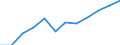 Unit of measure: Number / Geopolitical entity (partner): Europe / Sex: Total / International Standard Classification of Education (ISCED 2011): Tertiary education (levels 5-8) / Geopolitical entity (reporting): Latvia