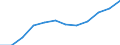 Unit of measure: Number / Geopolitical entity (partner): Europe / Sex: Total / International Standard Classification of Education (ISCED 2011): Tertiary education (levels 5-8) / Geopolitical entity (reporting): Luxembourg