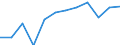 Unit of measure: Number / Geopolitical entity (partner): Europe / Sex: Total / International Standard Classification of Education (ISCED 2011): Tertiary education (levels 5-8) / Geopolitical entity (reporting): Hungary