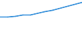 Unit of measure: Number / Geopolitical entity (partner): Europe / Sex: Total / International Standard Classification of Education (ISCED 2011): Tertiary education (levels 5-8) / Geopolitical entity (reporting): Netherlands