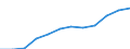 Unit of measure: Number / Geopolitical entity (partner): Europe / Sex: Total / International Standard Classification of Education (ISCED 2011): Tertiary education (levels 5-8) / Geopolitical entity (reporting): Austria