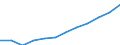 Unit of measure: Number / Geopolitical entity (partner): Europe / Sex: Total / International Standard Classification of Education (ISCED 2011): Tertiary education (levels 5-8) / Geopolitical entity (reporting): Portugal