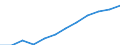 Unit of measure: Number / Geopolitical entity (partner): Europe / Sex: Total / International Standard Classification of Education (ISCED 2011): Tertiary education (levels 5-8) / Geopolitical entity (reporting): Romania