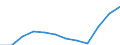 Unit of measure: Number / Geopolitical entity (partner): Europe / Sex: Total / International Standard Classification of Education (ISCED 2011): Tertiary education (levels 5-8) / Geopolitical entity (reporting): Finland