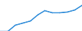 Unit of measure: Number / Geopolitical entity (partner): Europe / Sex: Total / International Standard Classification of Education (ISCED 2011): Tertiary education (levels 5-8) / Geopolitical entity (reporting): Sweden