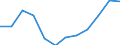 Unit of measure: Number / Geopolitical entity (partner): Europe / Sex: Total / International Standard Classification of Education (ISCED 2011): Tertiary education (levels 5-8) / Geopolitical entity (reporting): Iceland