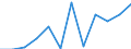 Unit of measure: Number / Geopolitical entity (partner): Europe / Sex: Total / International Standard Classification of Education (ISCED 2011): Tertiary education (levels 5-8) / Geopolitical entity (reporting): Norway