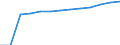 Unit of measure: Number / Geopolitical entity (partner): Europe / Sex: Total / International Standard Classification of Education (ISCED 2011): Tertiary education (levels 5-8) / Geopolitical entity (reporting): Switzerland