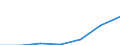 Unit of measure: Number / Geopolitical entity (partner): Europe / Sex: Total / International Standard Classification of Education (ISCED 2011): Tertiary education (levels 5-8) / Geopolitical entity (reporting): United Kingdom