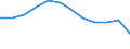 Unit of measure: Number / Geopolitical entity (partner): Europe / Sex: Total / International Standard Classification of Education (ISCED 2011): Short-cycle tertiary education / Geopolitical entity (reporting): Denmark