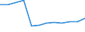 Unit of measure: Number / Geopolitical entity (partner): Europe / Sex: Total / International Standard Classification of Education (ISCED 2011): Short-cycle tertiary education / Geopolitical entity (reporting): Spain