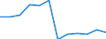 Unit of measure: Number / Geopolitical entity (partner): Europe / Sex: Total / International Standard Classification of Education (ISCED 2011): Short-cycle tertiary education / Geopolitical entity (reporting): France