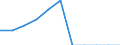 Unit of measure: Number / Geopolitical entity (partner): Europe / Sex: Total / International Standard Classification of Education (ISCED 2011): Short-cycle tertiary education / Geopolitical entity (reporting): Italy