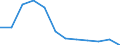 Unit of measure: Number / Geopolitical entity (partner): Europe / Sex: Total / International Standard Classification of Education (ISCED 2011): Short-cycle tertiary education / Geopolitical entity (reporting): Latvia