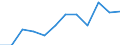 Unit of measure: Number / Geopolitical entity (partner): Europe / Sex: Total / International Standard Classification of Education (ISCED 2011): Short-cycle tertiary education / Geopolitical entity (reporting): Luxembourg