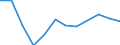 Unit of measure: Number / Geopolitical entity (partner): Europe / Sex: Total / International Standard Classification of Education (ISCED 2011): Short-cycle tertiary education / Geopolitical entity (reporting): Hungary