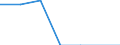 Unit of measure: Number / Geopolitical entity (partner): Europe / Sex: Total / International Standard Classification of Education (ISCED 2011): Short-cycle tertiary education / Geopolitical entity (reporting): Netherlands