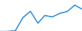 Unit of measure: Number / Geopolitical entity (partner): Europe / Sex: Total / International Standard Classification of Education (ISCED 2011): Short-cycle tertiary education / Geopolitical entity (reporting): Austria