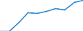 Unit of measure: Number / Geopolitical entity (partner): Europe / Sex: Total / International Standard Classification of Education (ISCED 2011): Short-cycle tertiary education / Geopolitical entity (reporting): Portugal