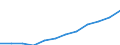 Unit of measure: Number / Geopolitical entity (partner): Europe / Sex: Total / International Standard Classification of Education (ISCED 2011): Short-cycle tertiary education / Geopolitical entity (reporting): Slovenia