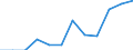 Unit of measure: Number / Geopolitical entity (partner): Europe / Sex: Total / International Standard Classification of Education (ISCED 2011): Short-cycle tertiary education / Geopolitical entity (reporting): Slovakia