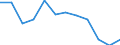 Unit of measure: Number / Geopolitical entity (partner): Europe / Sex: Total / International Standard Classification of Education (ISCED 2011): Short-cycle tertiary education / Geopolitical entity (reporting): Sweden