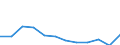 Unit of measure: Number / Geopolitical entity (partner): Europe / Sex: Total / International Standard Classification of Education (ISCED 2011): Short-cycle tertiary education / Geopolitical entity (reporting): Iceland