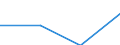 Unit of measure: Number / Geopolitical entity (partner): Europe / Sex: Total / International Standard Classification of Education (ISCED 2011): Short-cycle tertiary education / Geopolitical entity (reporting): Albania