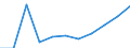 Unit of measure: Number / Geopolitical entity (partner): Europe / Sex: Total / International Standard Classification of Education (ISCED 2011): Bachelor's or equivalent level / Geopolitical entity (reporting): European Union - 27 countries (from 2020)