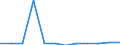 Unit of measure: Number / Geopolitical entity (partner): Europe / Sex: Total / International Standard Classification of Education (ISCED 2011): Bachelor's or equivalent level / Geopolitical entity (reporting): Belgium