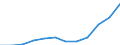 Unit of measure: Number / Geopolitical entity (partner): Europe / Sex: Total / International Standard Classification of Education (ISCED 2011): Bachelor's or equivalent level / Geopolitical entity (reporting): Czechia