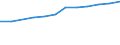 Unit of measure: Number / Geopolitical entity (partner): Europe / Sex: Total / International Standard Classification of Education (ISCED 2011): Bachelor's or equivalent level / Geopolitical entity (reporting): Germany