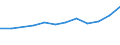 Unit of measure: Number / Geopolitical entity (partner): Europe / Sex: Total / International Standard Classification of Education (ISCED 2011): Bachelor's or equivalent level / Geopolitical entity (reporting): Ireland