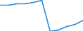 Unit of measure: Number / Geopolitical entity (partner): Europe / Sex: Total / International Standard Classification of Education (ISCED 2011): Bachelor's or equivalent level / Geopolitical entity (reporting): Italy