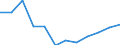Unit of measure: Number / Geopolitical entity (partner): Europe / Sex: Total / International Standard Classification of Education (ISCED 2011): Bachelor's or equivalent level / Geopolitical entity (reporting): Latvia