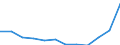 Unit of measure: Number / Geopolitical entity (partner): Europe / Sex: Total / International Standard Classification of Education (ISCED 2011): Bachelor's or equivalent level / Geopolitical entity (reporting): Lithuania