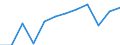 Unit of measure: Number / Geopolitical entity (partner): Europe / Sex: Total / International Standard Classification of Education (ISCED 2011): Bachelor's or equivalent level / Geopolitical entity (reporting): Hungary