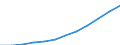 Unit of measure: Number / Geopolitical entity (partner): Europe / Sex: Total / International Standard Classification of Education (ISCED 2011): Bachelor's or equivalent level / Geopolitical entity (reporting): Netherlands