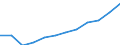 Unit of measure: Number / Geopolitical entity (partner): Europe / Sex: Total / International Standard Classification of Education (ISCED 2011): Bachelor's or equivalent level / Geopolitical entity (reporting): Portugal