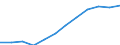 Unit of measure: Number / Geopolitical entity (partner): Europe / Sex: Total / International Standard Classification of Education (ISCED 2011): Bachelor's or equivalent level / Geopolitical entity (reporting): Romania