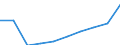 Unit of measure: Number / Geopolitical entity (partner): Europe / Sex: Total / International Standard Classification of Education (ISCED 2011): Bachelor's or equivalent level / Geopolitical entity (reporting): Slovakia