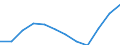 Unit of measure: Number / Geopolitical entity (partner): Europe / Sex: Total / International Standard Classification of Education (ISCED 2011): Bachelor's or equivalent level / Geopolitical entity (reporting): Finland